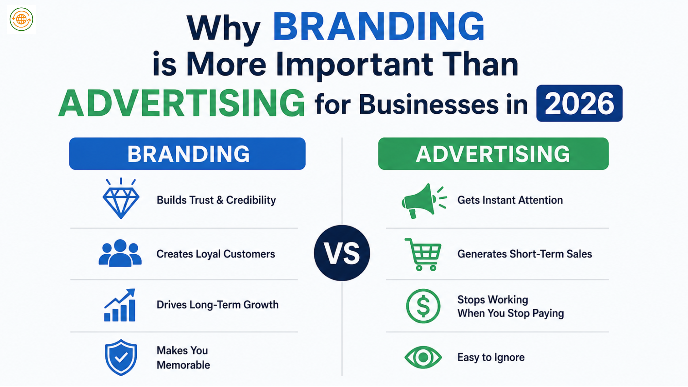 Branding is more important than advertising